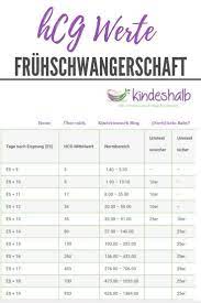 Der teststreifen reagiert auf das im urin vorhandene schwangerschaftshormon (hcg = human chorionic gonadotropin). Pin Auf Kinderwunsch