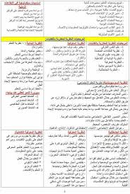 ملخصات للمراجعة للاساتذة المقبلين على مسابقة استاذ رئيسي مدونة تعلم Education Blog Posts Blog