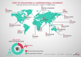 The budget, unveiled in parliament on friday, forecast. The Cost Of Living For An International Student In Malaysia Studymalaysia Com