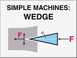 A wedge is a triangular shaped tool, and is a portable inclined plane, and one of the six simple machines. Clip Art Simple Machines Wedge Color I Abcteach Com Abcteach