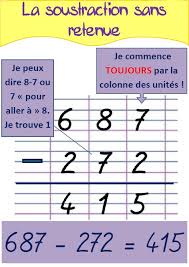 Additions avec et sans retenue, soustractions avec et sans retenue, multiplication ( additions réitérées) Toutes Mes Affiches De Techniques Operatoires Ma Maitresse De Cm1 Cm2