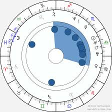 Birth chart of Kurt Caceres