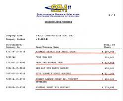 Gintell (m) sdn bhd, taman perindustrian kip. Sarawak S Construction Ybs Notch Up Another Mega Corruption Project Sarawak Report