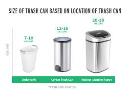 what size trash can is right for your