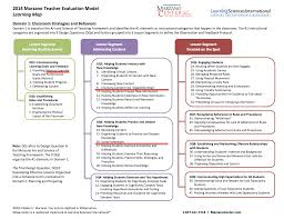 Pin By Cattail Sunrise On Education Teacher Evaluation