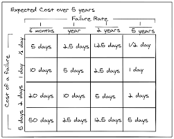 What Xkcd Tells Us About Dependencies And Nih Syndrome