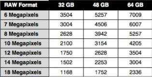 Memory Card Capacity For Dslr Raw Format 2 Photography
