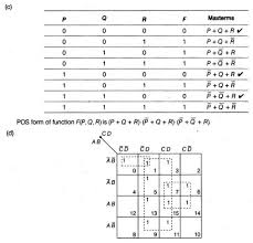 Pin By Safiacbse On Previous Year Question Papers Sample Paper Computer Science Previous Year Question Paper