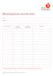 Download the template and have printable blood pressure log. 24 Free Blood Pressure Chart Page 2 Free To Edit Download Print Cocodoc