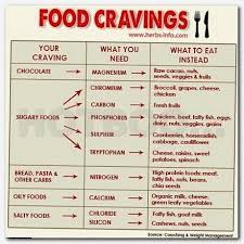 How To Lose Weight Extremely Fast Without Exercise Macronutrient Eating Plan Hypertriglyceridemia Diet Mayo Lose Weight Recipes Diet Plans To Lose Weight Fast