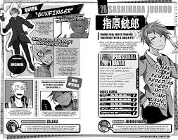 See more ideas about oc template, character template, drawing meme. My Hero Academia Your Ultra Archive Airslinger My Hero Academia Oc Ultra Archive