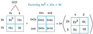 To play this quiz, please finish editing it. Factoring Using The Box Method