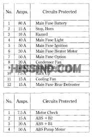 Civic del sol fuse panel printable copies of the fuse diagrams. Honda Civic Honda Civic 94 Fuse Box Diagram