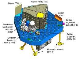 Abstract we describe how the james webb space telescope (jwst) near‐infrared spectrograph's (nirspec) detectors will be read out, and present a model of how noi. Fine Guidance Sensor And Near Infrared Imager And Slitless Spectrograph Wikiwand