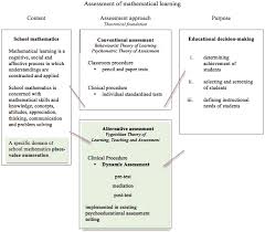 Theory is essential to research as the initial inspiration that impels the researcher to embark on a research venture. Iier 23 1 Berman 2013 Utility Of A Conceptual Framework Within Doctoral Study A Researcher S Reflections