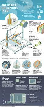 Canadian 3d Printing Work Looks At Past Future 3d Printing Technology 3d Printing Business 3d Printing