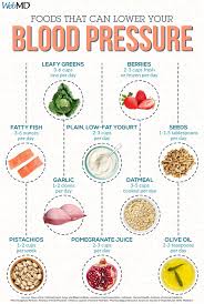 Pin On Health Y