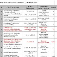 Check spelling or type a new query. Contoh Program Pks Kesiswaan Smp Mts Sma Smk Tahun 2018 2019 Terbaru Cariduit Dot