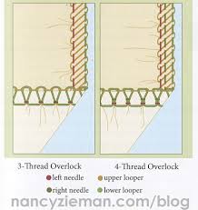 Troubleshooting Solving The Serger Tension Dilemma By Nancy