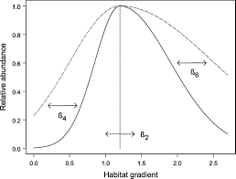 €200th.* feb 18, 1989 in kirkby, england. Are Wild Populations Ideally Distributed Variations In Density Dependent Habitat Use By Age Class In Juvenile Atlantic Salmon Salmo Salar