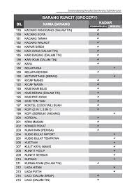 Berikut adalah senarai kemahiran dan contoh runcit untuk digunakan dalam resume, surat lamaran, dan wawancara kerja, dengan kemahiran tambahan dan senarai kata kunci untuk pencarian kerja. Harga Barangan Dapur Semasa Desainrumahid Com