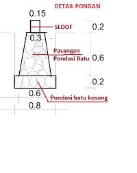 Cara menghitung volume tabung yang benar. Menghitung Volume Pekerjaan Beton Bertulang D3 Teknik Sipil 2013 ã‚¸ãƒ£ã‚«ãƒ«ã‚¿ã®å·žç«‹å¤§å­¦