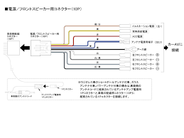 ダイハツ ハイゼットカーゴ(H274～H2911) カーナビ・カーAV取付方法 | 教えて！かなっ君