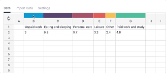 16 Cool Types Of Charts Now Available In Visme New Feature