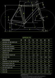 Cannondale Supersix Evo Red City Bikes