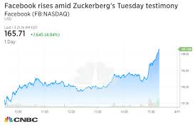 facebook fb stock zuckerberg speech in washington