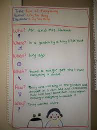 Anchor Charts Debbie Diller