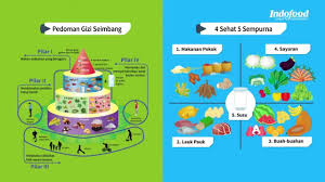 Maybe you would like to learn more about one of these? Pedoman Gizi Seimbang Youtube