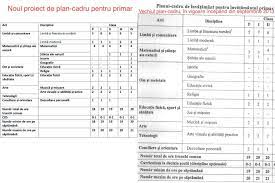 Ministerul educatiei a publicat planul cadru final pentru invatamantul primar si noi programe scolare elevii vor studia limba mode education sheet music music. Exclusiv Ce Ore Dispar De La Clasa PregÄƒtitoare PanÄƒ In Clasa A Iv A Noul Proiect De Plan Cadru Ministerul EliminÄƒ O OrÄƒ De Dezvoltare PersonalÄƒ La Clasa PregÄƒtitoare Din ToamnÄƒ La Clasa