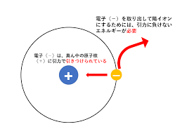 3,391 likes · 515 talking about this. åŒ–å­¦ å®Œå…¨ç‰ˆ ã‚¤ã‚ªãƒ³åŒ–ã‚¨ãƒãƒ«ã‚®ãƒ¼ é›»å­è¦ªå'ŒåŠ› é›»æ°—é™°æ€§åº¦ã®é•ã„ Vicolla Magazine