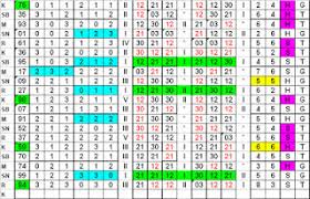 Result Hasil Pengeluaran Singapore 3 September 2020 Data Pengeluaran Sgp Bethoki2d