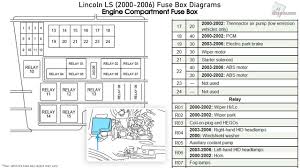 Auxiliary junction box, pcm module, fog lamp relay, horn relay, blower motor relay, wiper run w relay, windhield washer wiper, park relay, wiper high lo relay. Lincoln Ls 2000 2006 Fuse Box Diagrams Youtube