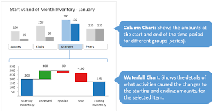 Interactive Waterfall Chart Dashboard Excel Campus
