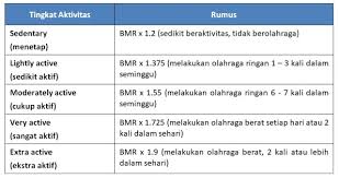Check spelling or type a new query. Cara Menghitung Defisit Kalori Untuk Diet Kumparan Com