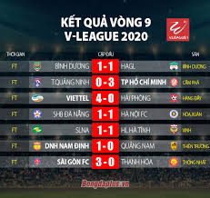 Top 5 ứng cử viên rút. Káº¿t Quáº£ Bxh Vong 9 V League 2020