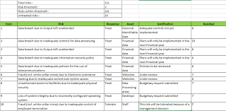 Se trata de formatos que pueden ser fácilmente leídos por lectores. Here Is An Example Of A Risk Summary Report Produced By Vsrisk 6 Of The Best Reports For Your Iso 27001 Audit Security Bo In 2021 Audit Security Audit Blog Help