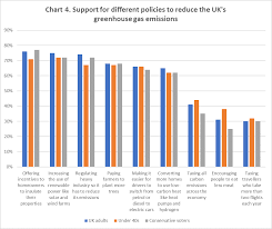 Sam Hall Public Attitudes To Uk Climate Leadership Ten