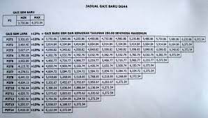 Surat pekeliling akauntan negara malaysia bilangan 7 tahun 2019. Jadual Gaji Ssm 2012 Bagi Gred Dg41 Dg44 Dg48 Dan Dg52 Ciklaili