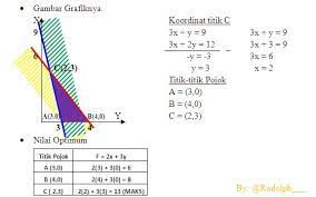 Contoh soal dan pembahasan program linier kelas 11 lengkap beserta caranya. Soal Dan Pembahasan Materi Program Linear Kelas Xi Jawabanku Id