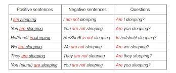 What Are The 4 Present Tenses In English - And How Do You Use Them? |  Oxford House Barcelona