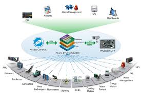 Top Ict Projects Ict Enabled Airport Operations