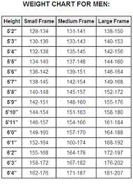 Veracious Realistic Weight Chart Women Start The Nhs Weight