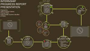 Maybe you would like to learn more about one of these? Internship Progress Report Presentation By Zety Zaitie