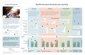 Health Insurance Journey Map Customer Journey Mapping Journey Mapping Experience Map