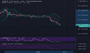 Ripple live price charts and advanced technical analysis tools. Xrp Eur Ripple Euro Price Chart Tradingview