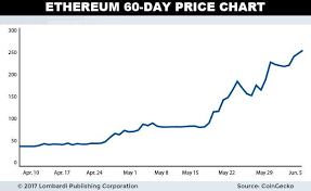 bitcoin worth in circulation ethereum scaling